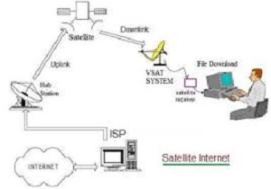 how to get a satellite internet connection